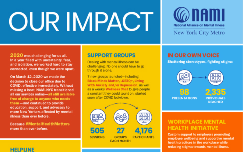 2020 Impact Report Is Here